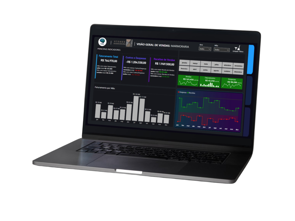 Modelo de dashboard interativo no Power BI com visualizações de dados dinâmicas.