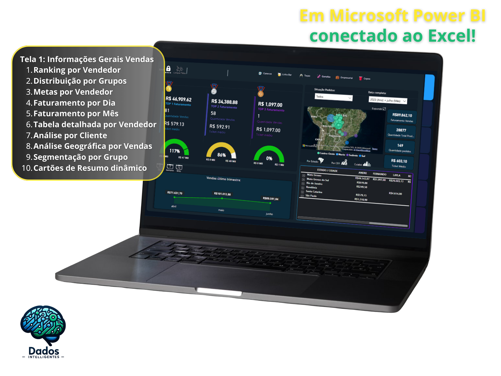 Modelo de dashboard interativo no Power BI com visualizações de dados dinâmicas.
