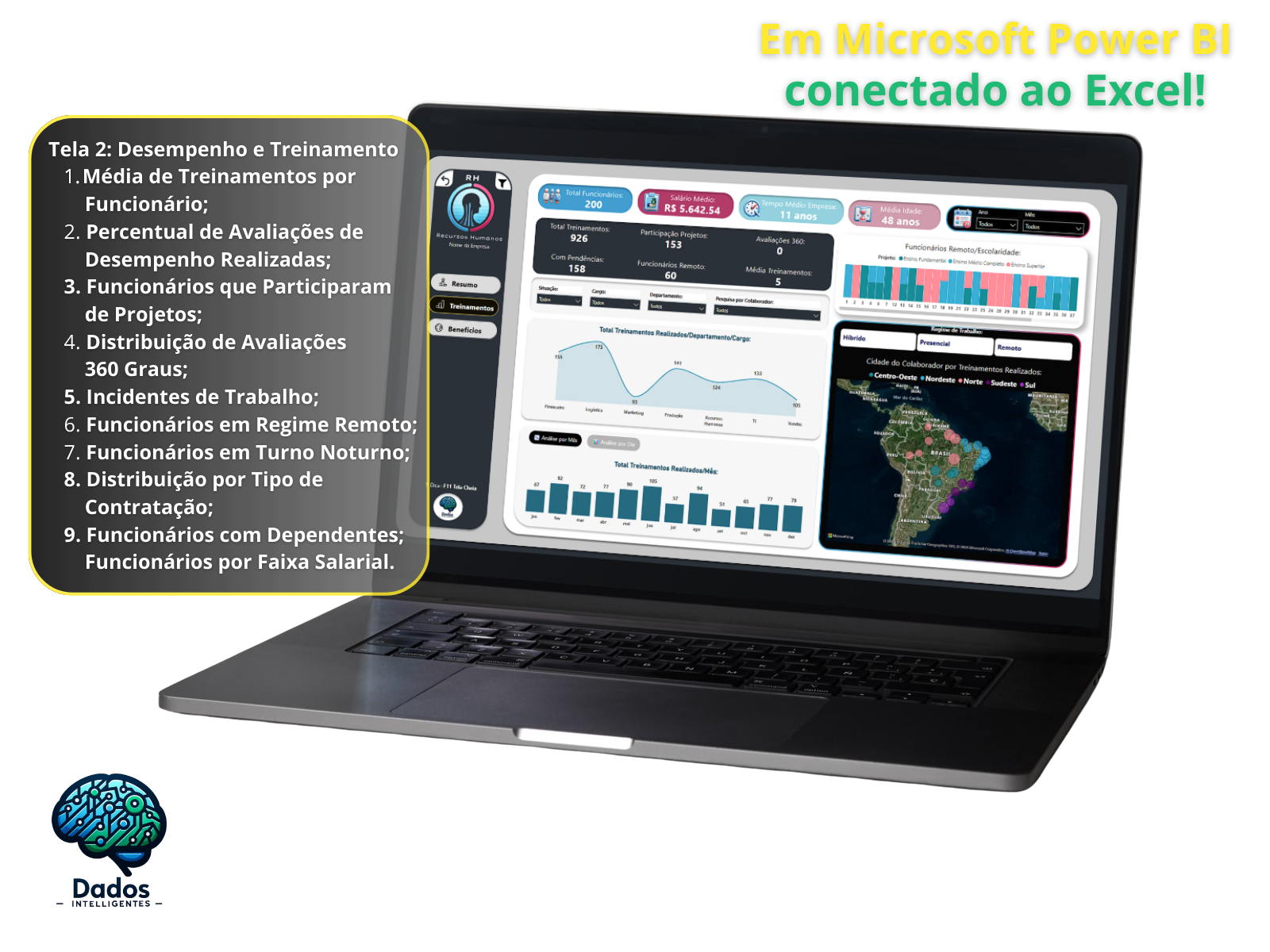 Modelo de dashboard interativo no Power BI com visualizações de dados dinâmicas.